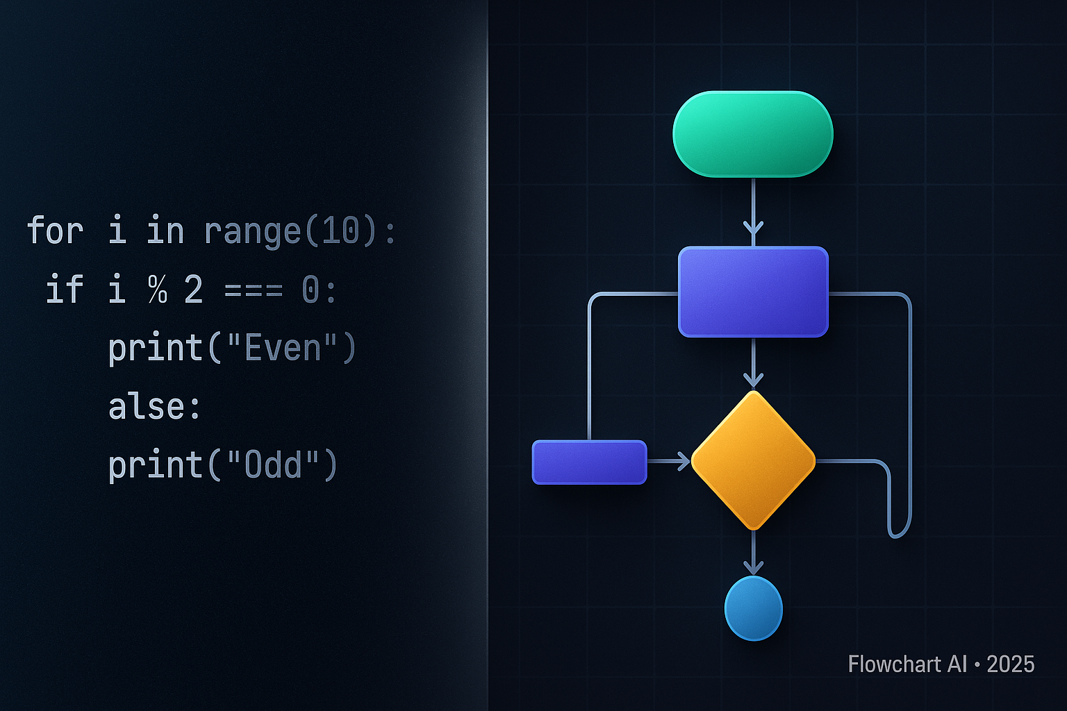 Algorithm and Flowchart: Definitions, Symbols, Examples (2025) Algorithm and Flowchart: Definitions, Symbols, Examples (2025)