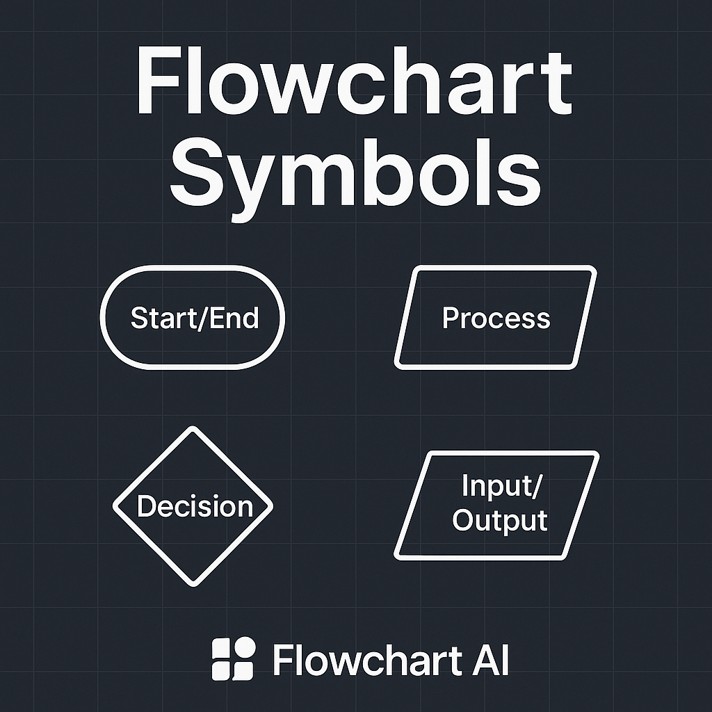 Flowchart Symbols Flowchart Symbols