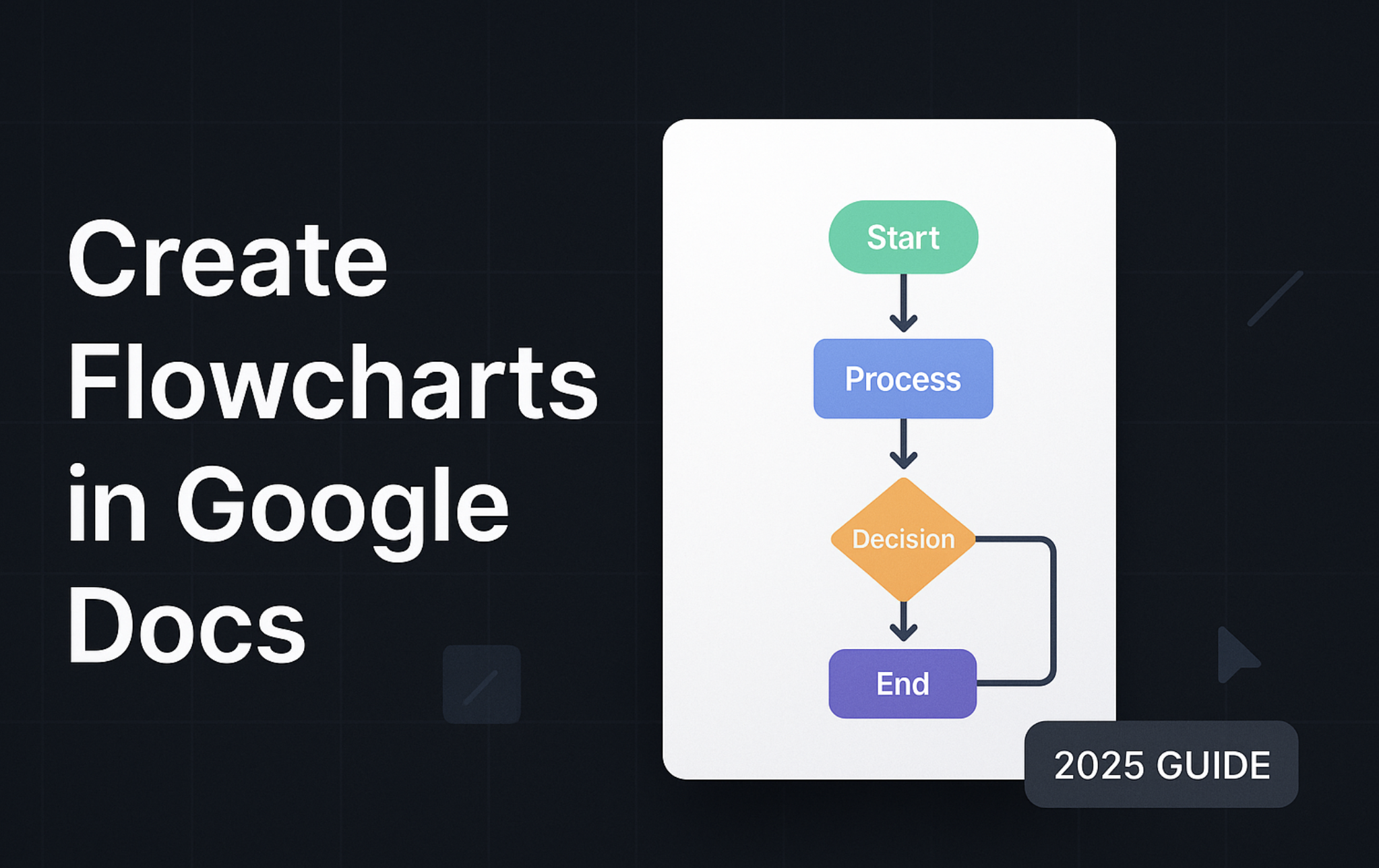 How to Make a Flowchart in Google Docs (2025 Guide) How to Make a Flowchart in Google Docs (2025 Guide)